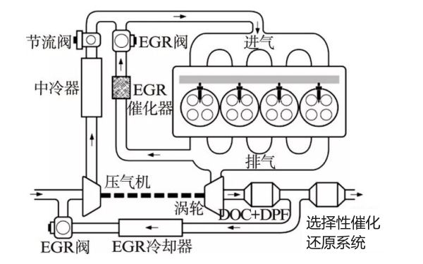 國三柴油機后處理排放系統(tǒng).png