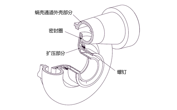 增壓器蝸殼內(nèi)部結構.png