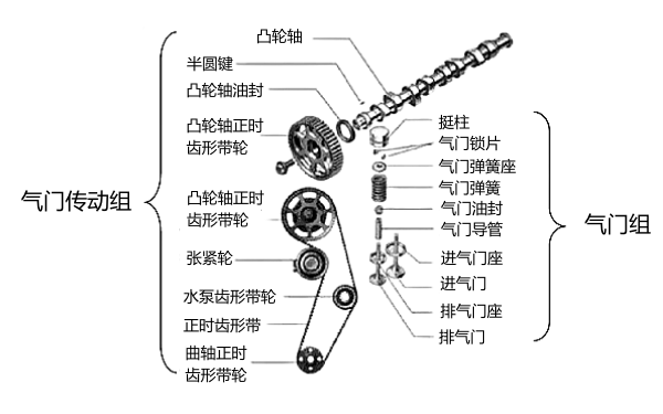 柴油機(jī)配氣機(jī)構(gòu)結(jié)構(gòu)圖.png