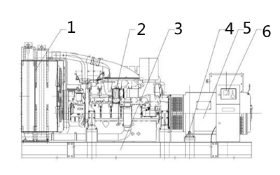 柴油發(fā)電機(jī)組組織結(jié)構(gòu)圖.png