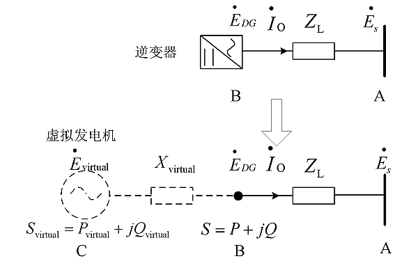 逆變器調(diào)節(jié)發(fā)電機并聯(lián)運行方法.png