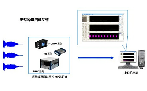 柴油發(fā)電機組振動噪聲測量儀.png