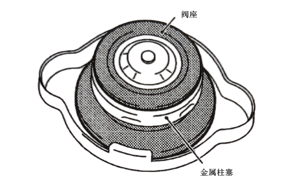 散熱水箱蓋結(jié)構(gòu)圖-柴油發(fā)電機組.png