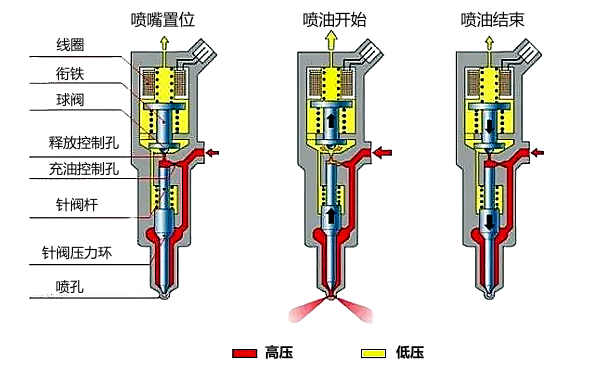 康明斯柴油機(jī)噴油器的工作過程.png