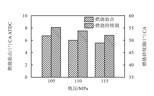 燃燒始點和持續(xù)期-柴油發(fā)電機組.png