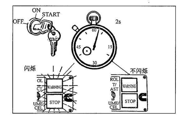 閉合鑰匙開關(guān)，指示燈應(yīng)點亮.png