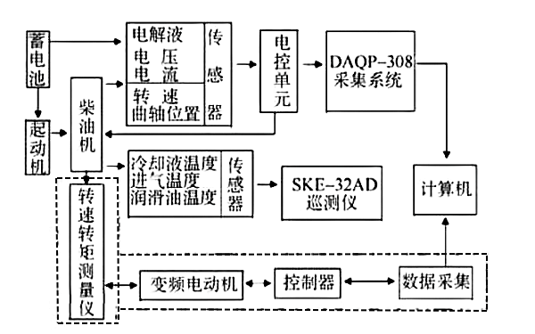 柴油機(jī)低溫啟動(dòng)試驗(yàn)系統(tǒng)框圖.png