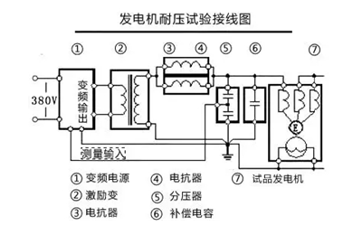 發(fā)電機(jī)交流耐壓試驗(yàn)接線圖-柴油發(fā)電機(jī)組.png