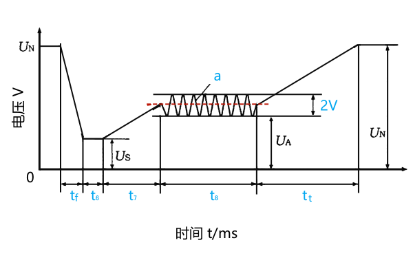 柴油機(jī)冷啟動(dòng)電壓試驗(yàn)波形.png