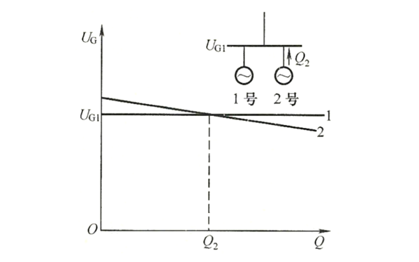 無差特性與正調(diào)差特性發(fā)電機組并聯(lián)圖.png