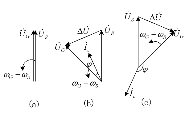 發(fā)電機(jī)頻率不相等時(shí)的并聯(lián)合閘.png