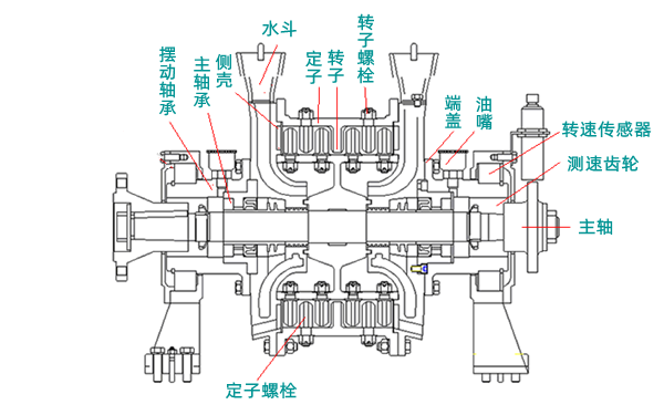 水力測功器結(jié)構(gòu)示意圖.png