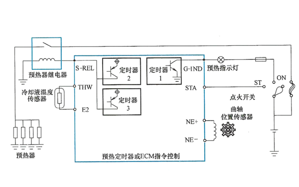 預(yù)熱系統(tǒng)的運(yùn)行-柴油發(fā)電機(jī)組.png