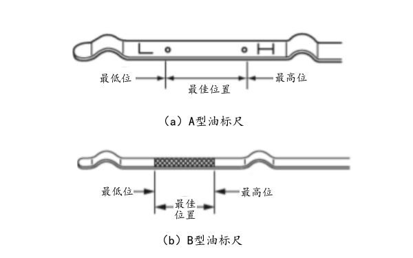 柴油發(fā)動機潤滑油油位檢查.png