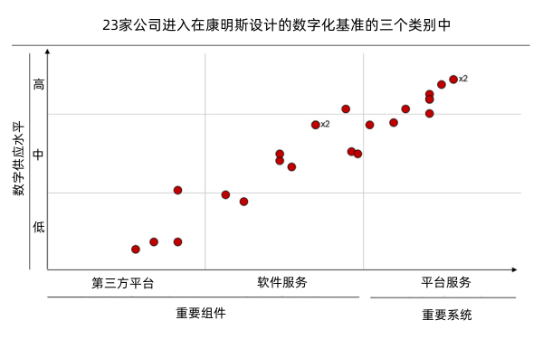 柴油發(fā)電機(jī)數(shù)字化開(kāi)發(fā)步驟.png