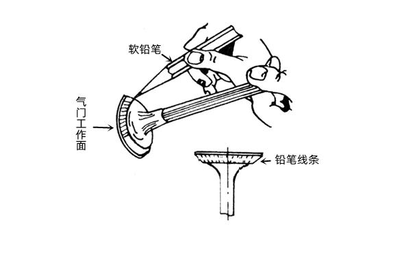 氣門與氣門座密封性檢查-柴油發(fā)電機組.png