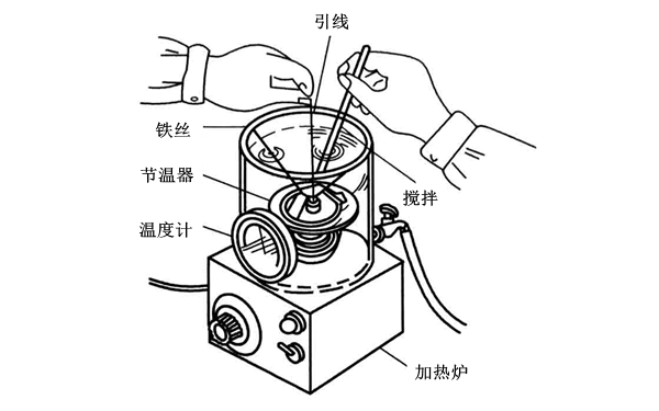 節(jié)溫器檢測(cè)步驟圖-柴油發(fā)電機(jī)組.png