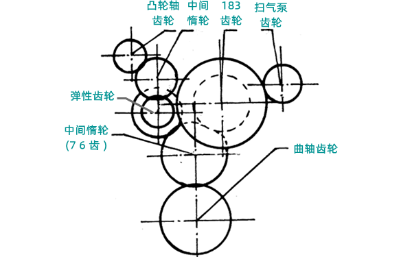 正時齒輪模式圖-柴油發(fā)電機(jī)組.png