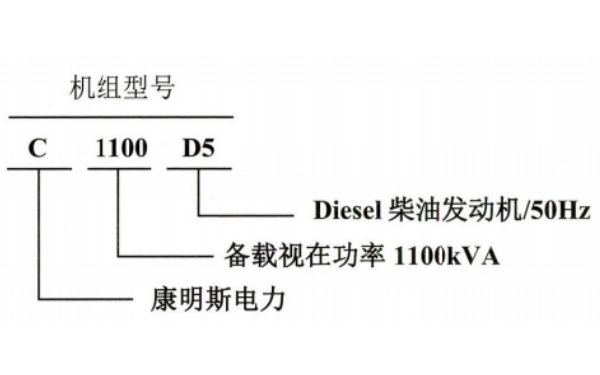 康明斯發(fā)電機組型號編制規(guī)則.png