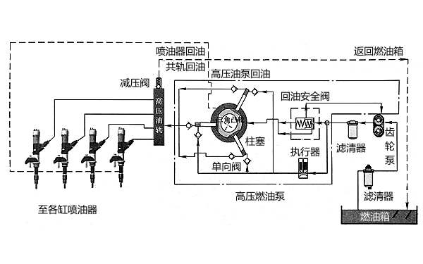 柴油機高壓共軌燃油系統(tǒng)結(jié)構(gòu)圖.png