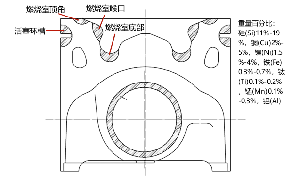 活塞材料金相組織強(qiáng)化工藝示意圖.png