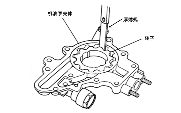 機(jī)油泵檢驗(yàn)示意圖-柴油發(fā)電機(jī)組.png