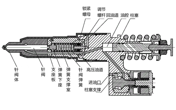 柴油機電控泵噴嘴結(jié)構(gòu)圖.png