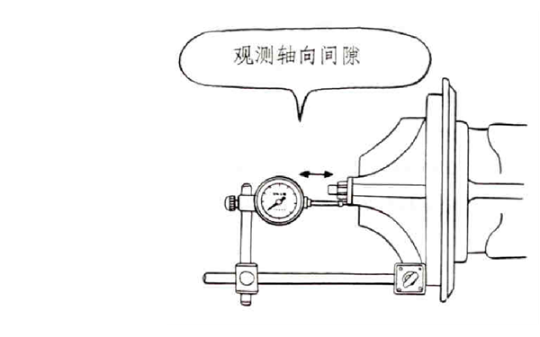 觀測軸向間隙-康明斯柴油發(fā)電機組.png