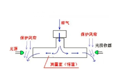 消光煙度計結(jié)構(gòu)圖.webp.png