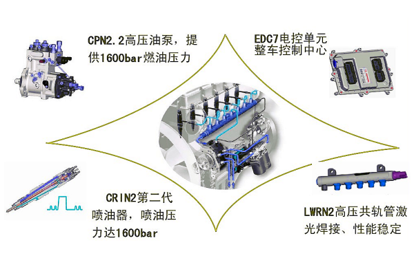 電控高壓共軌系統(tǒng)的基本構(gòu)成.png