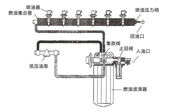 柴油機(jī)液壓驅(qū)動(dòng)電噴系統(tǒng)低壓燃油流程.png