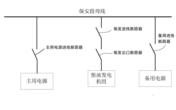 柴油發(fā)電機(jī)組黑啟動(dòng)監(jiān)控系統(tǒng).png