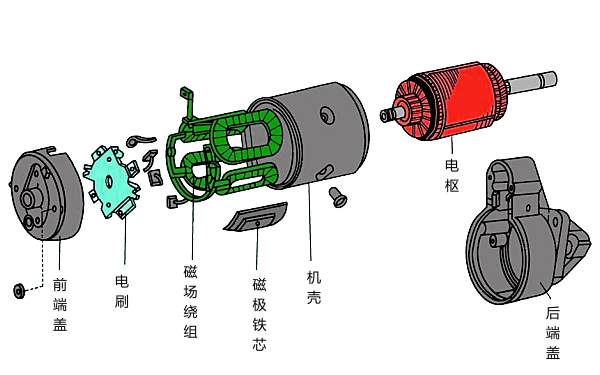 起動(dòng)機(jī)結(jié)構(gòu)圖.png