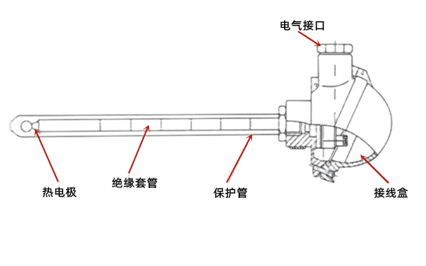 熱電偶溫度計(jì)結(jié)構(gòu)圖-柴油發(fā)電機(jī)組測(cè)量?jī)x器.png