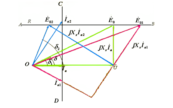 發(fā)電機(jī)無功功率調(diào)節(jié)示意圖.png