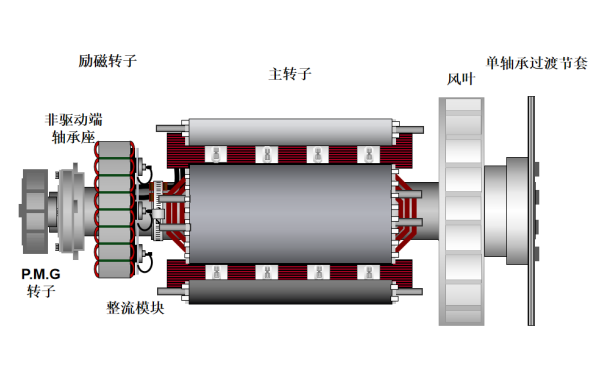 HC5單軸承發(fā)電機連接過度節(jié)套.png