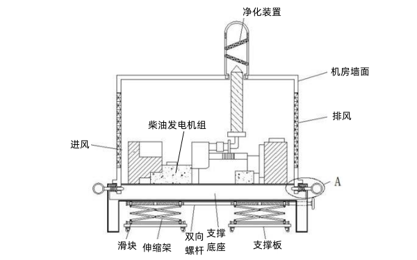 帶廢氣凈化裝置的柴油發(fā)電機(jī)組示意圖.png