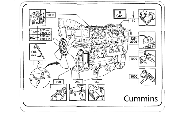 柴油發(fā)電機(jī)維護(hù)保養(yǎng)示意圖.png