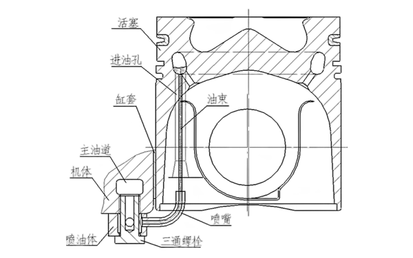 活塞冷卻噴嘴工作示意圖-柴油發(fā)電機(jī)組.png