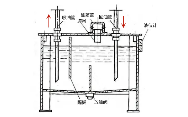 柴油發(fā)電機(jī)日用儲(chǔ)油箱結(jié)構(gòu)圖.png