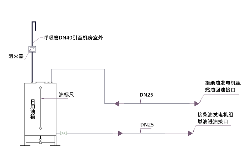 日用油箱安裝圖-柴油發(fā)電機(jī)組.png