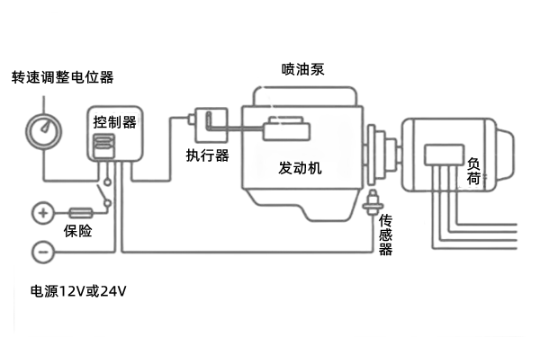 電子調(diào)速器原理圖-康明斯柴油發(fā)電機(jī)組.png