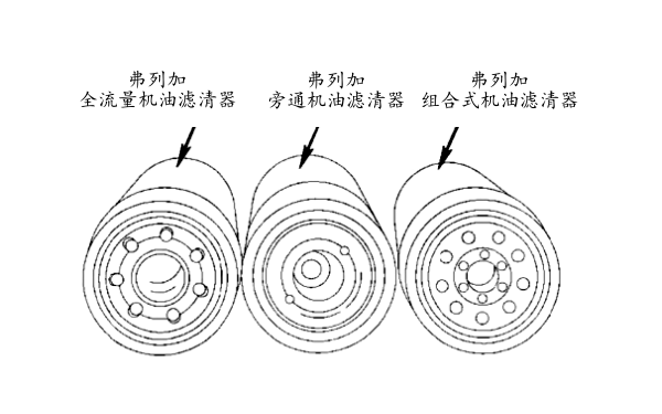 康明斯機(jī)油濾清器類型識別.png