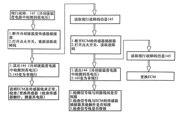 冷卻液溫度傳感器電壓低故障響應(yīng)測(cè)試-柴油發(fā)電機(jī)組.png