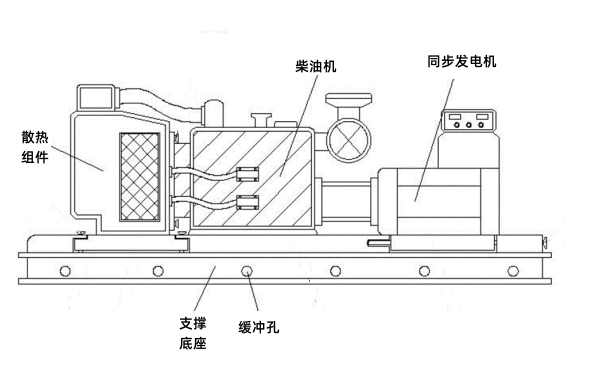 柴油發(fā)電機(jī)組構(gòu)造示意圖.png