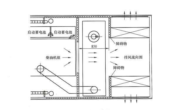 車載柴油發(fā)電站排風(fēng)示意圖.png