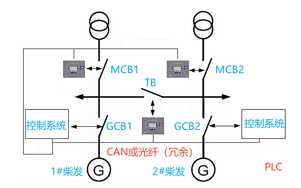 柴發(fā)多分段、多電網(wǎng)的復(fù)雜應(yīng)用示例.png