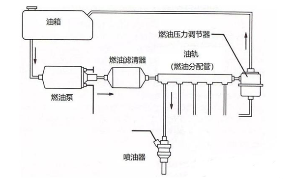 燃油系統(tǒng)圖-康明斯柴油發(fā)動(dòng)機(jī).jpeg