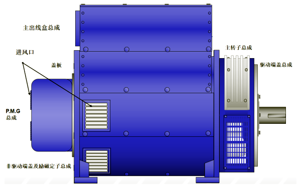 P80系列斯坦福發(fā)電機(jī)結(jié)構(gòu)示意圖.png