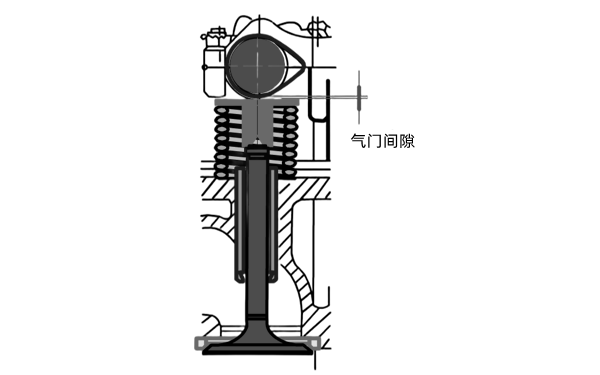 氣門間隙示意圖-柴油發(fā)電機組.png